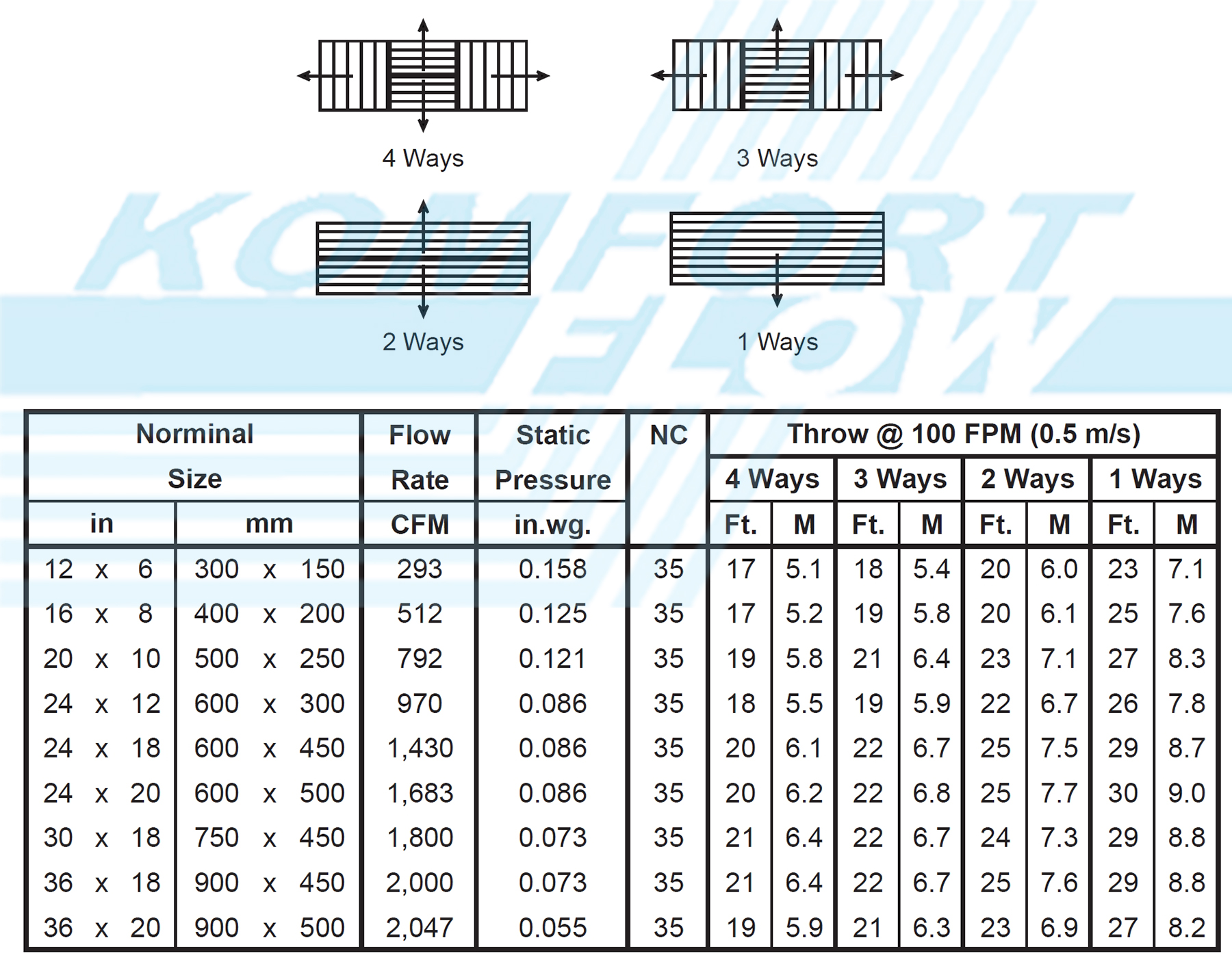 Performance Data