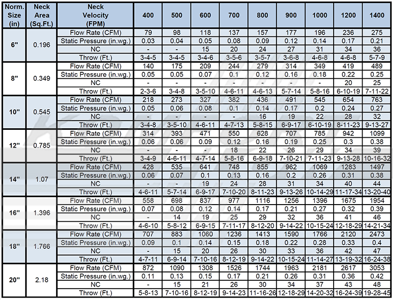 Performance Data